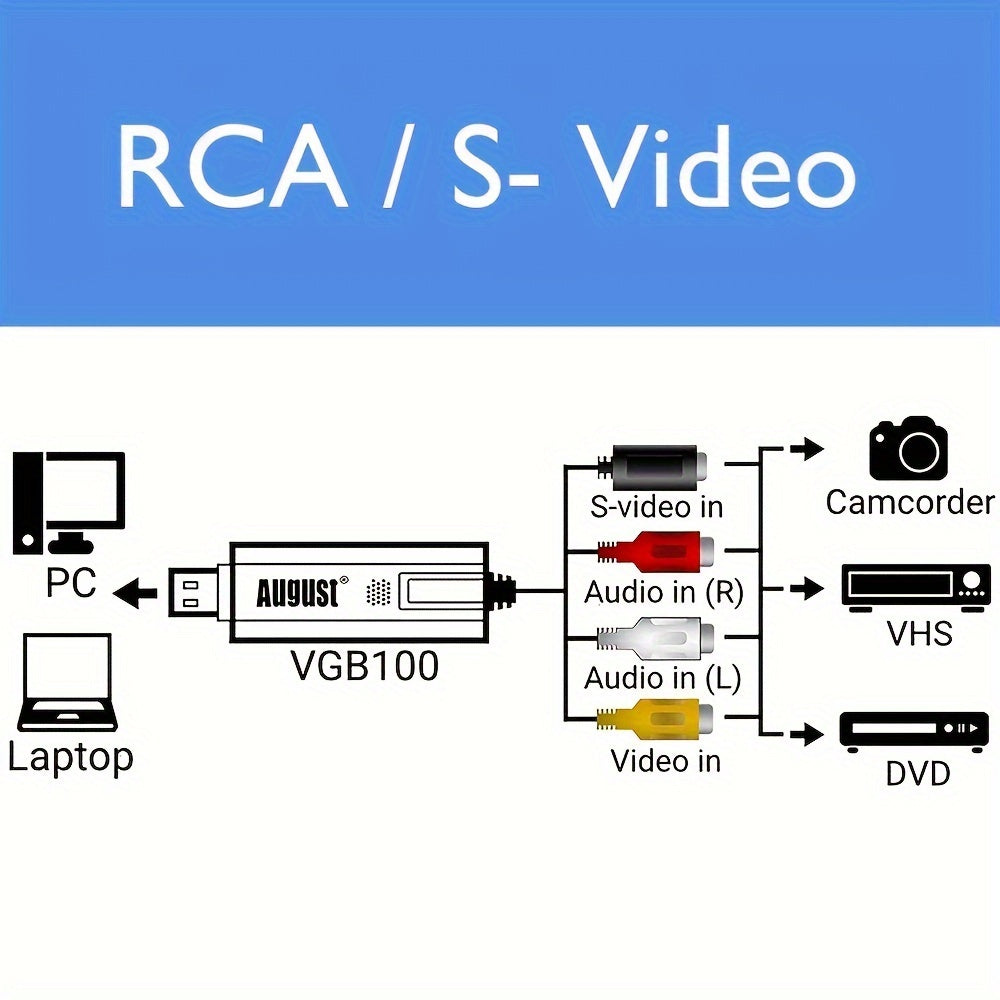 VHS to Digital Converter – USB 2.0 Video Capture Card for VHS, Mini DV, Hi8, DVD, VCR – Mac and PC Compatible, Supports Windows and Android