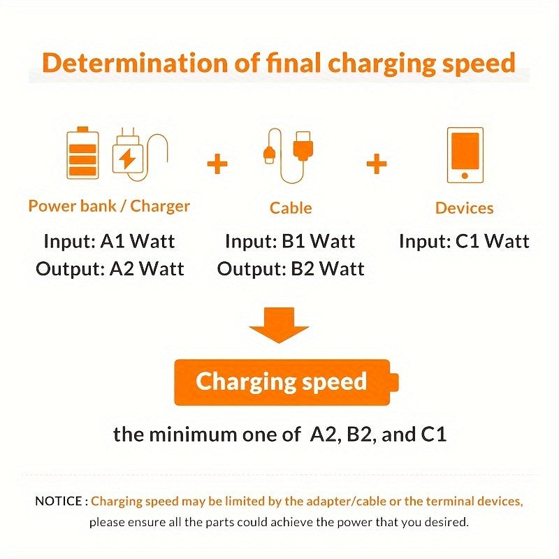 18W Fast Charging USB Cable for iPhone 14/13/12/11/Pro Max/XS/X/XR/8/7/6/6s/SE and iPad - Long Data Cord