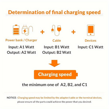 18W Fast Charging USB Cable for iPhone 14/13/12/11/Pro Max/XS/X/XR/8/7/6/6s/SE and iPad - Long Data Cord