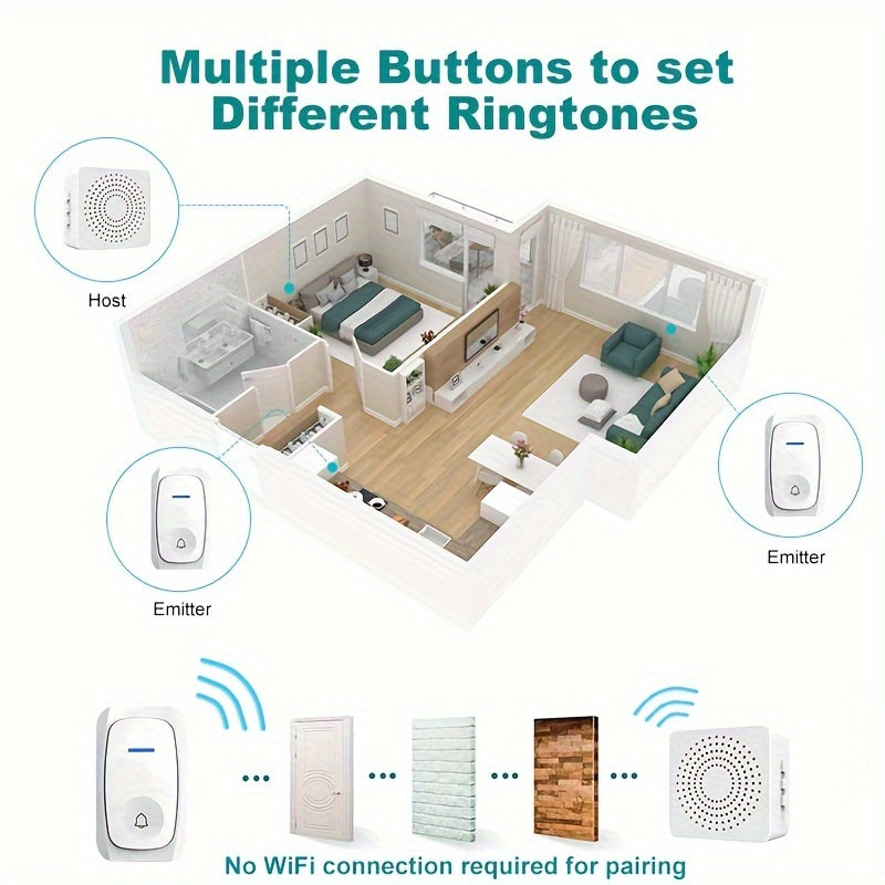 Wireless Doorbell with 38 Smart Tones – Outdoor Electronic Doorbell, USB Rechargeable, Remote Control, Elderly Alarm, and Wireless Calling