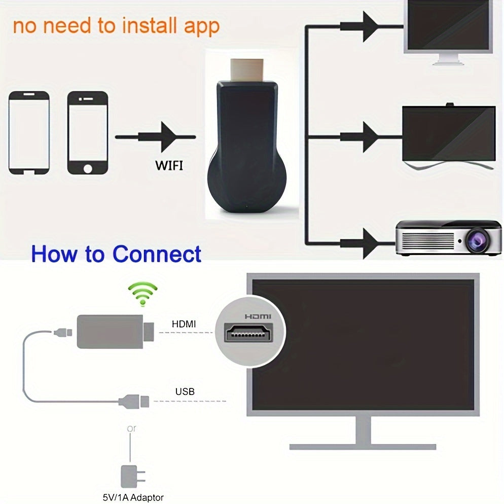 Wireless HDTV Adapter 1080P - DLNA Miracast SmartSee Stick, Airplay Adapter for Meetings, Education, PPT, Home Theater, Parties, Plug and Play