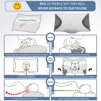 Memory Foam Pillow for Side Sleepers - Cervical Pillow for Relaxation and Sleep Apnea, CPAP Pillow to Reduce Air Leak, Hose Tangle, and Mask Pressure