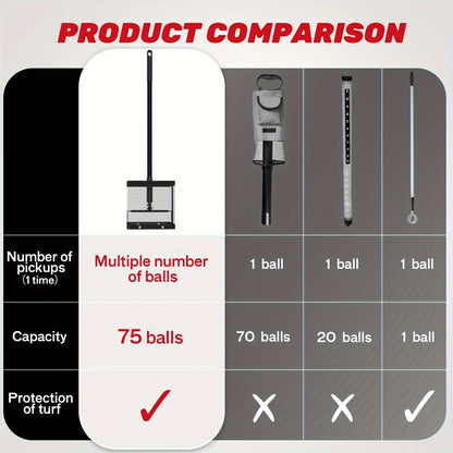 SAPLIZE Heavy-Duty Golf Ball Retriever - Extra-Large 75 Ball Capacity, Ultra-Sturdy and Long-Lasting Picker - Effortlessly Collect More Balls, Play Smarter!