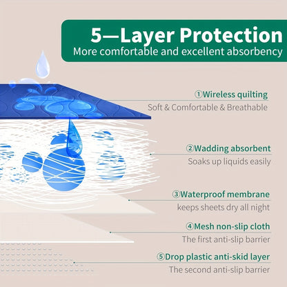 Ultra Absorbent Microfiber Urine Pad for Elderly – Washable, Non-Slip Mattress Protector for Incontinence and Bedridden Care