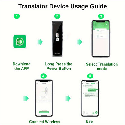 Instant 2-Way Language Translator - 137 Languages | Portable Device for Travel, Business, Learning