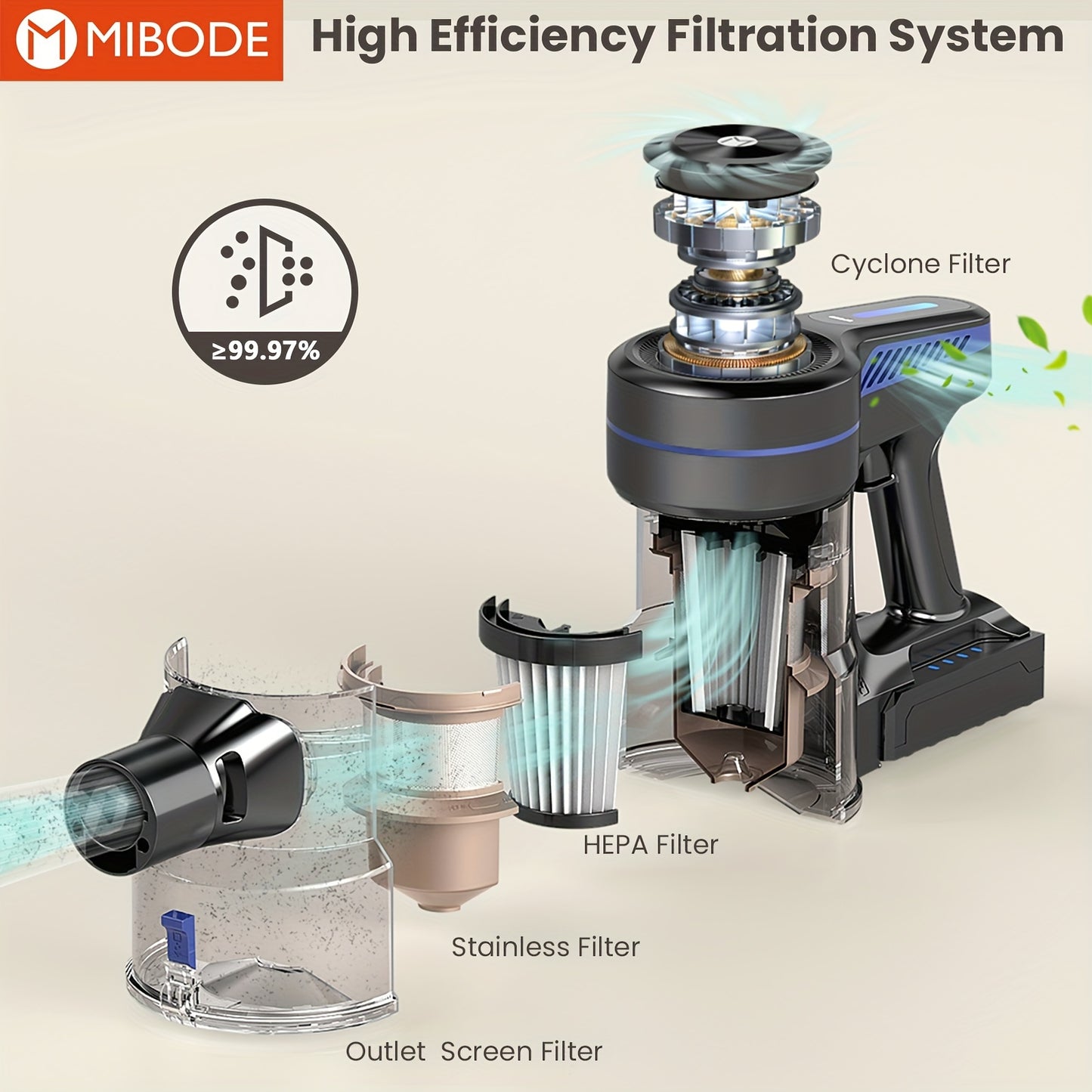 MIBODE Cordless Vacuum Cleaner - 26Kpa Powerful Stick Vacuum, 45min Runtime, Anti-Tangle, Rechargeable Wireless, 50.72oz Dust Cup, For Hardwood Floors, Carpet and Pet Hair