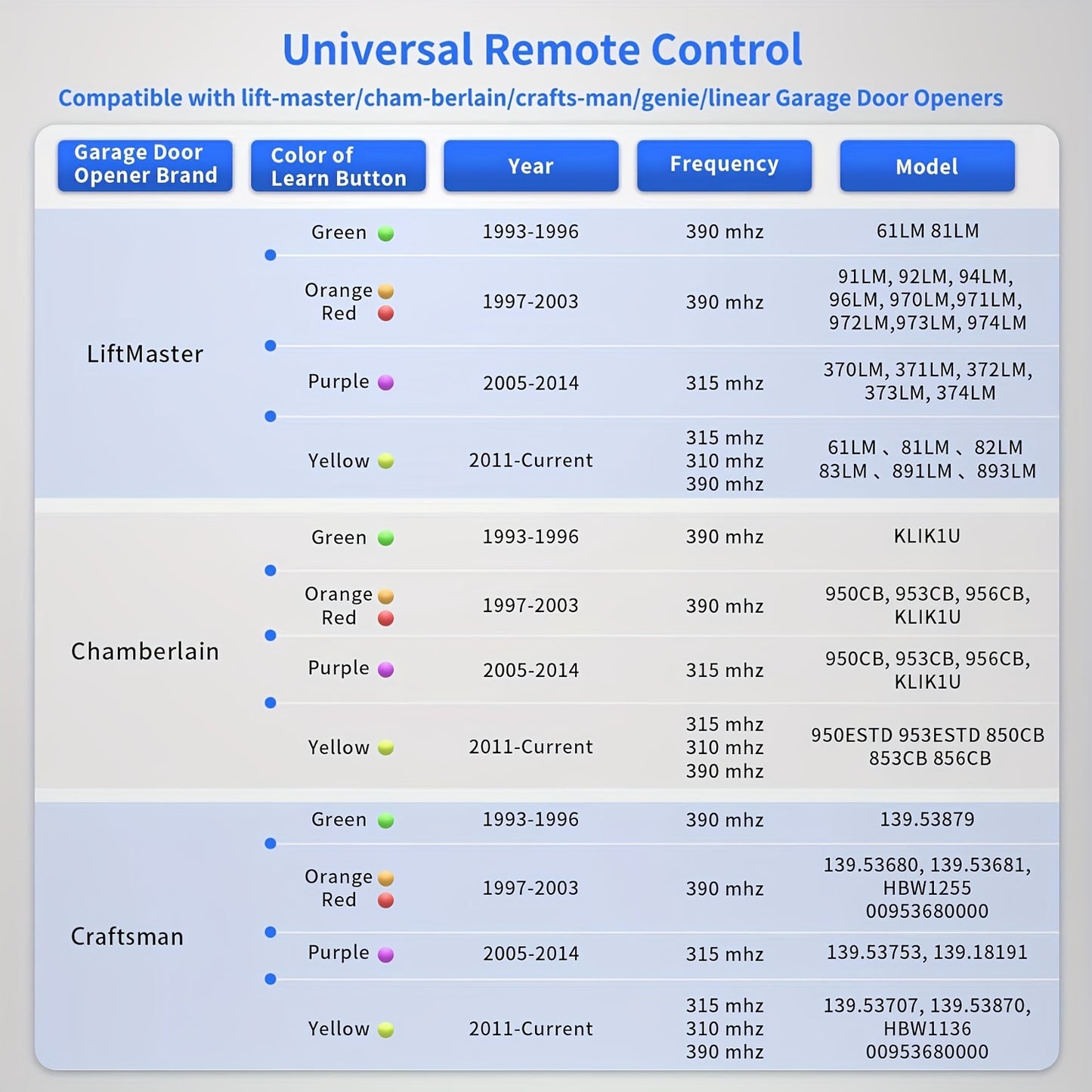 Universal Remote for Chamberlain LiftMaster Craftsman Garage Door Opener – Compatible with 893LM, 893Max, and 971LM