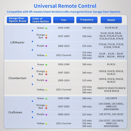 Universal Remote for Chamberlain LiftMaster Craftsman Garage Door Opener – Compatible with 893LM, 893Max, and 971LM