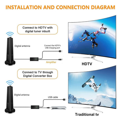 2024 Newest HD TV Antenna - 130 Miles Range, Indoor/Outdoor, 4K 1080P Support, Includes Amplifier Signal Booster