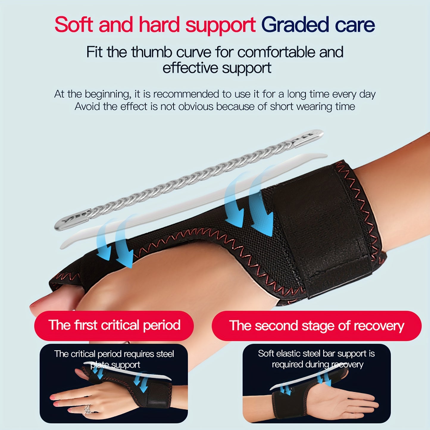 USB Powered Heated Hand Wrist Brace - 3-Level Temperature Control for Tendon Warmth and Pain Relief - Ambidextrous Electric Hand Massager, No Battery Required