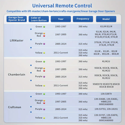 Universal Garage Door Remote for LiftMaster, Chamberlain, Craftsman – 1/2 pcs with 5 Color Learn Buttons (Purple, Yellow, Green, Orange, Red) and Keychain Included