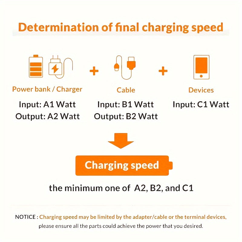 40W USB-C Charger – Fast Charging Block with US Plug, PD USB-C Type C and QC 3.0 for iPhone 14, Xiaomi, Samsung, and MacBook