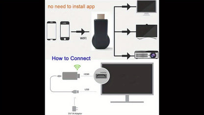 Wireless HDTV Adapter 1080P - DLNA Miracast SmartSee Stick, Airplay Adapter for Meetings, Education, PPT, Home Theater, Parties, Plug and Play