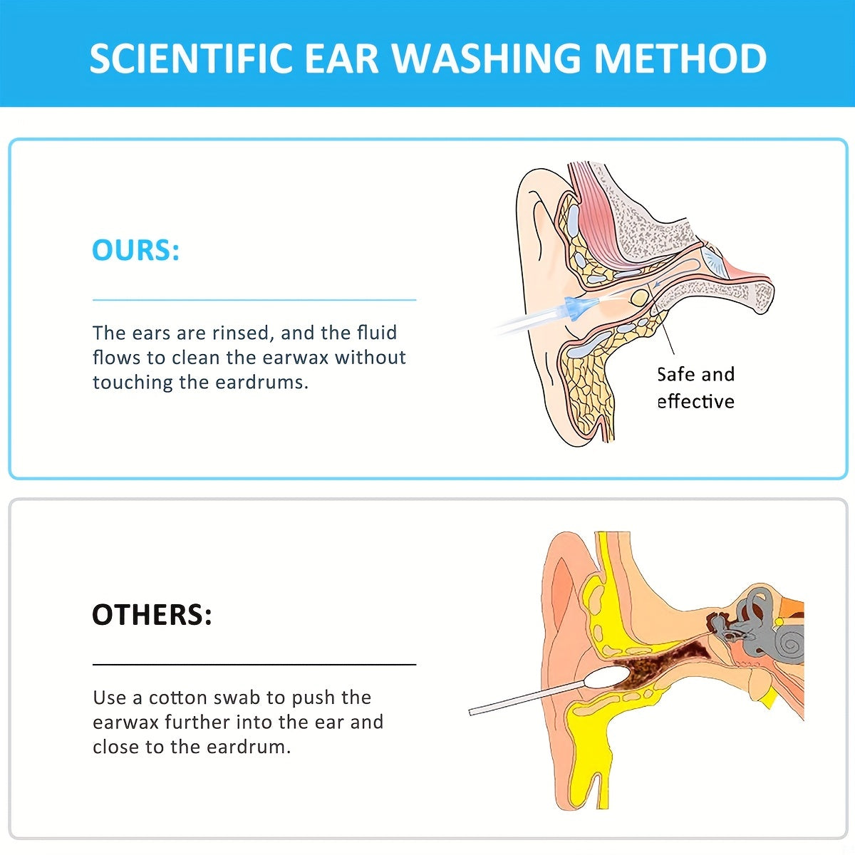 Ear Wax Removal Tool Kit - Reusable Ear Cleaner with Wash Bottle System, Safe and Easy Ear Wax Remover for Adults and Elders