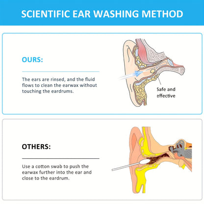 Ear Wax Removal Tool Kit - Reusable Ear Cleaner with Wash Bottle System, Safe and Easy Ear Wax Remover for Adults and Elders