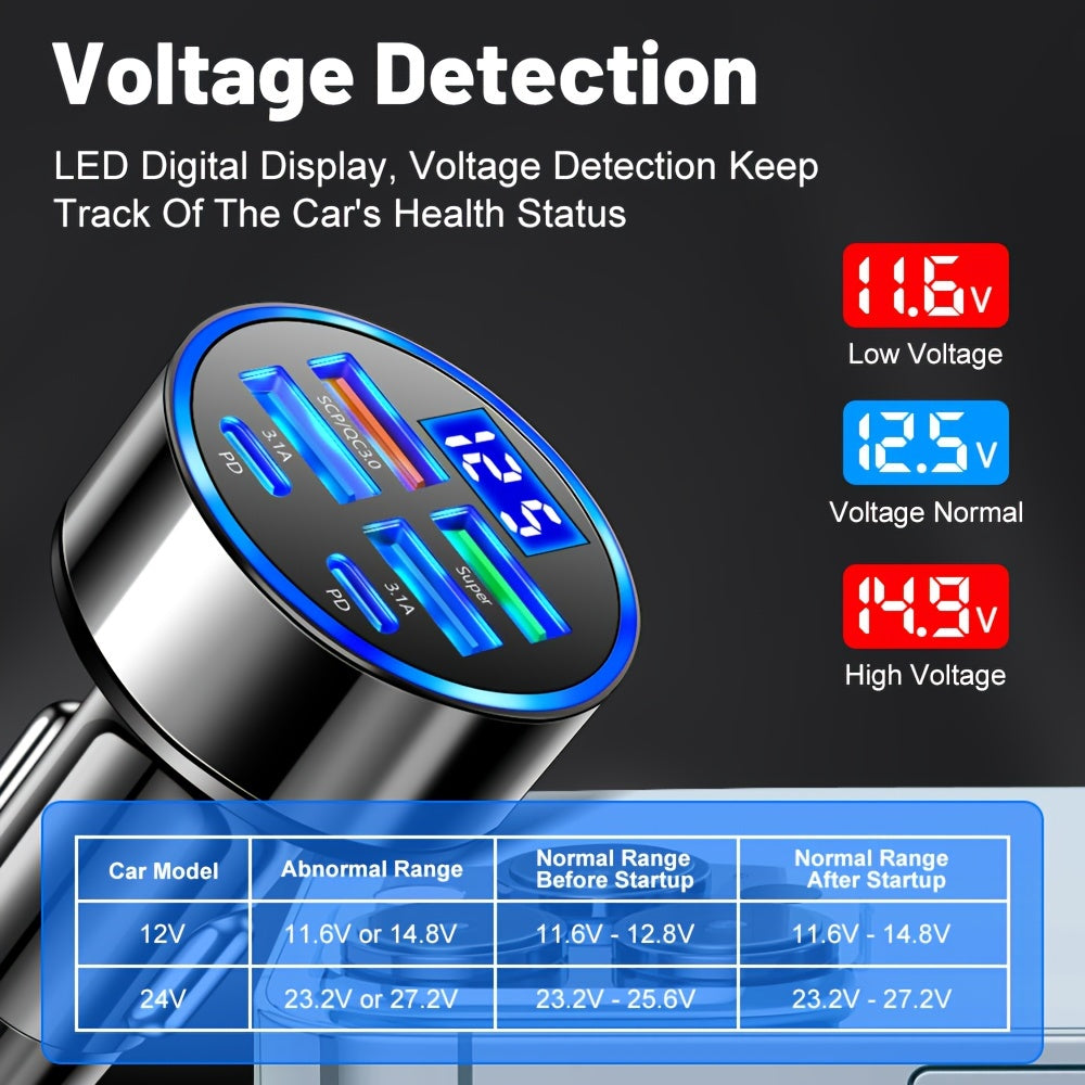 XJDR Multi-Port 2PD 4USB Car Charger - Fast Charging PD QC3.0 USB-C Adapter for In-Car Phone Charging