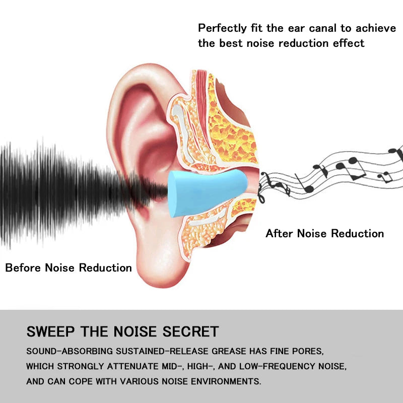 Ear Plugs for Noise Reduction – Foam Earplugs for Sleeping and Music Cancellation – Insulation Earplugs