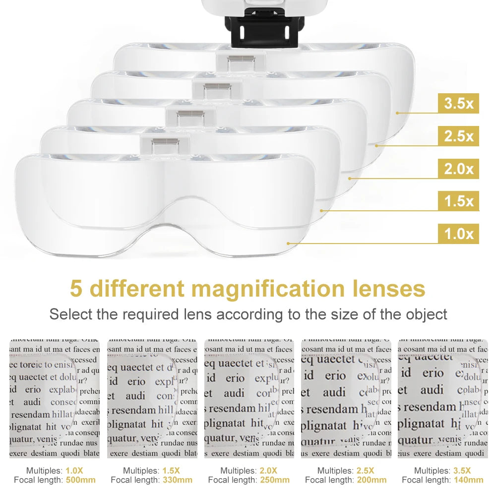 Magnifier Glasses with LED Light - Headband Illumination Loupe with 5 Lenses, Magnifying Glass for Reading, Repair, and Craft