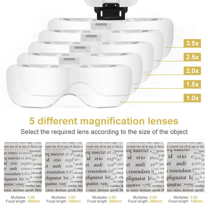 Magnifier Glasses with LED Light - Headband Illumination Loupe with 5 Lenses, Magnifying Glass for Reading, Repair, and Craft