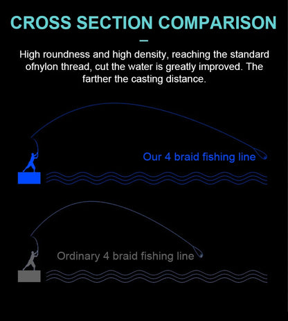 Spectra 300M PE Braided Fishing Line: Super Strong Japanese Multifilament Sea Fishing Line - Available in 10LB-80LB Carp and Trout Line