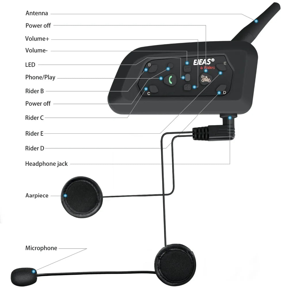 EJEAS V6PRO Motorcycle Bluetooth Helmet Headset Intercom - 1200m Range, 850mAh MOTO Communicator for 6 Riders