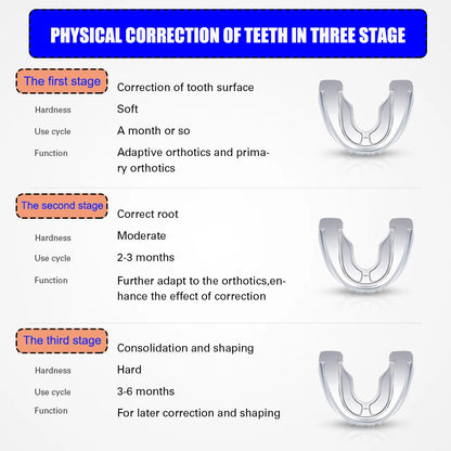 Orthodontic Braces Smile Trainer - Instant Silicone Teeth Retainer Mouth Guard for Teeth Alignment