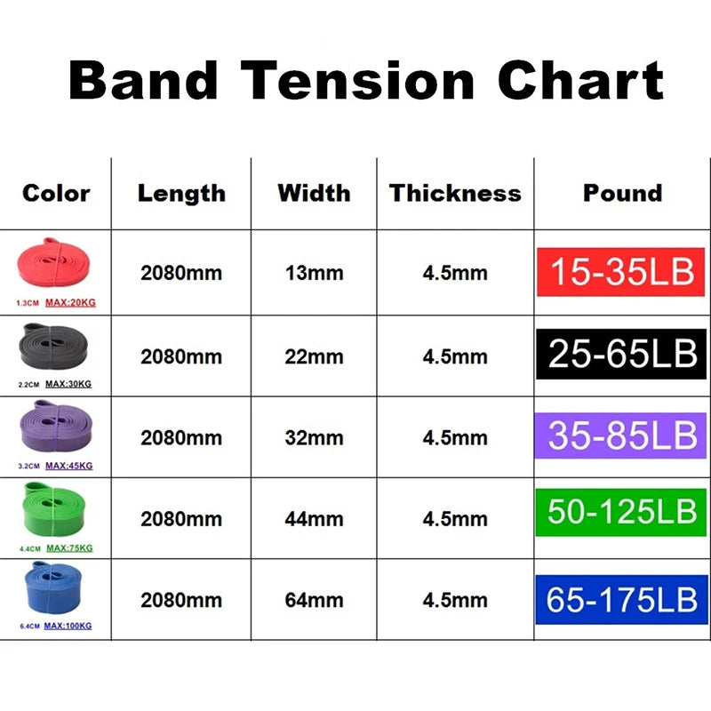 Tough Latex Resistance Band | Elastic Exercise Strength Band for Pull-Ups | Pilates Gym Fitness Equipment | Strengthening Training Auxiliary