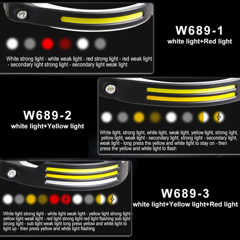 Induction Headlamp COB LED Sensor Head Lamp - USB Rechargeable Flashlight with Built-in Battery - 5 Lighting Modes Head Torch for Versatile Headlight Use