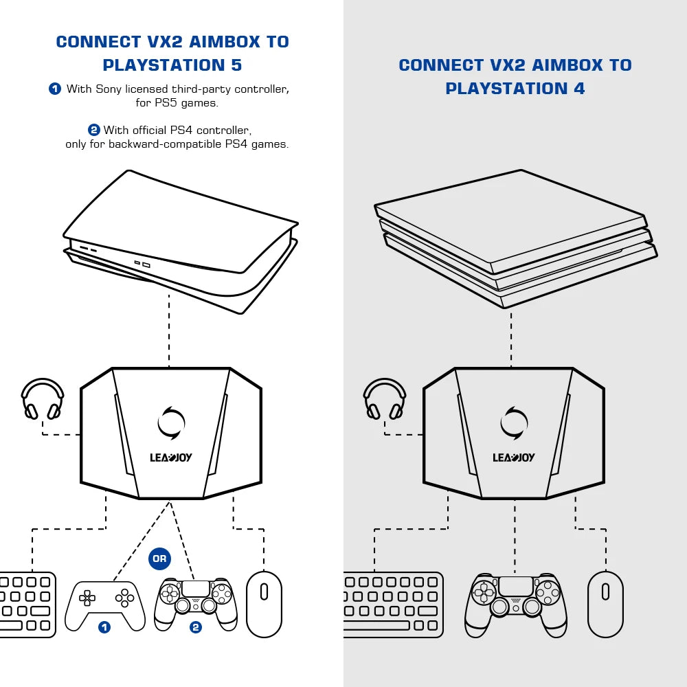 LEADJOY VX2 AimBox Keyboard and Mouse Controller Adapter - Converter for Xbox Series X, Series S, PS4, and Nintendo Switch