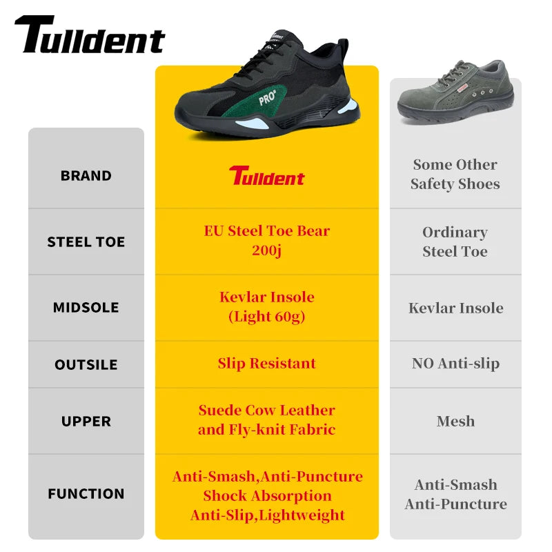 Fashion Safety Boots for Men – Steel Toe, Puncture-Proof Work Sneakers, Indestructible Work Footwear