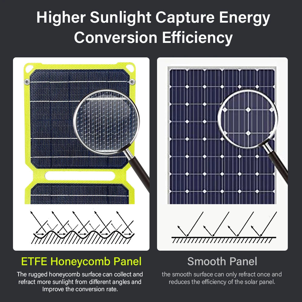 JMUYTOP Outdoor Portable Solar Panel Charger - 5V 21W/40W with PD 20W QC 3.0 - USB A C Power Bank Compatible