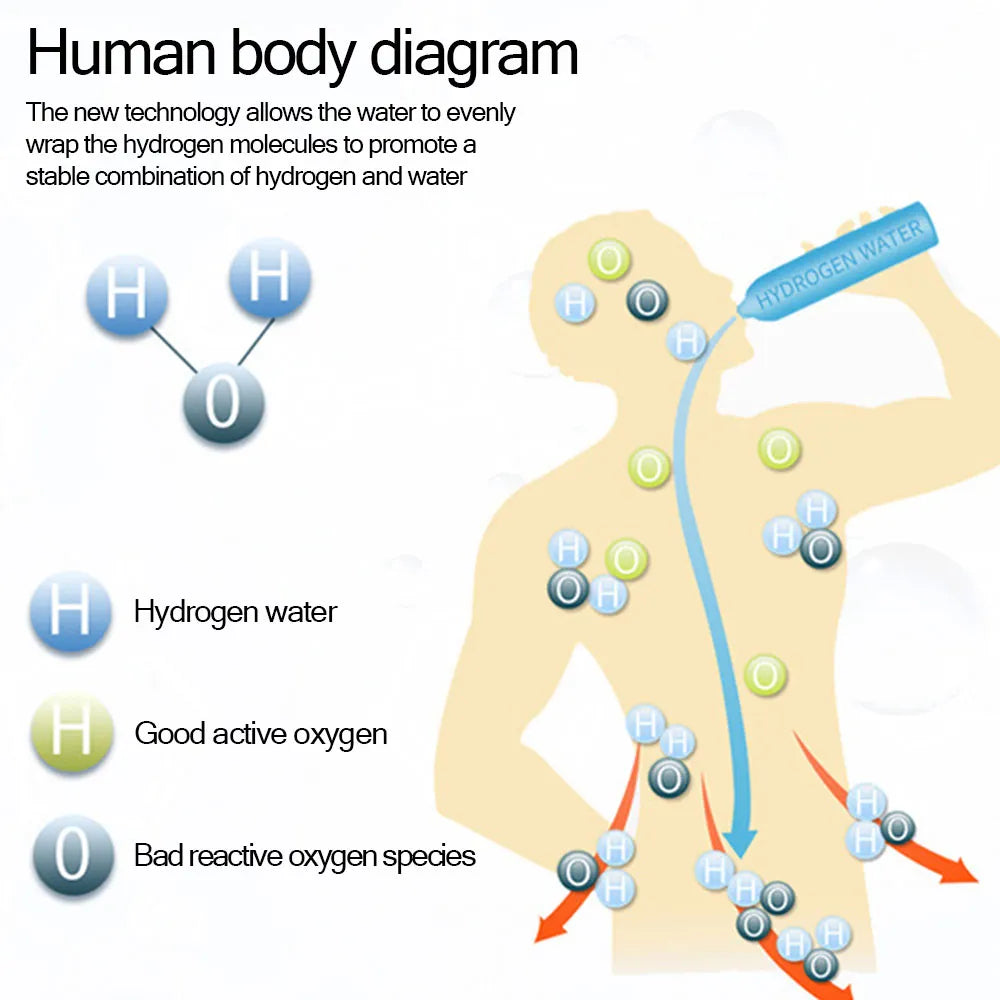 Rechargeable Hydrogen Water Generator: Portable Alkaline Ionizer for Super Antioxidant-Rich Hydration!