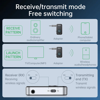 Bluetooth 5.3 Car AUX Audio Adapter Receiver Transmitter - Wireless 3.5mm Jack Audio Adapter for Car, Earphones, TV, Speakers