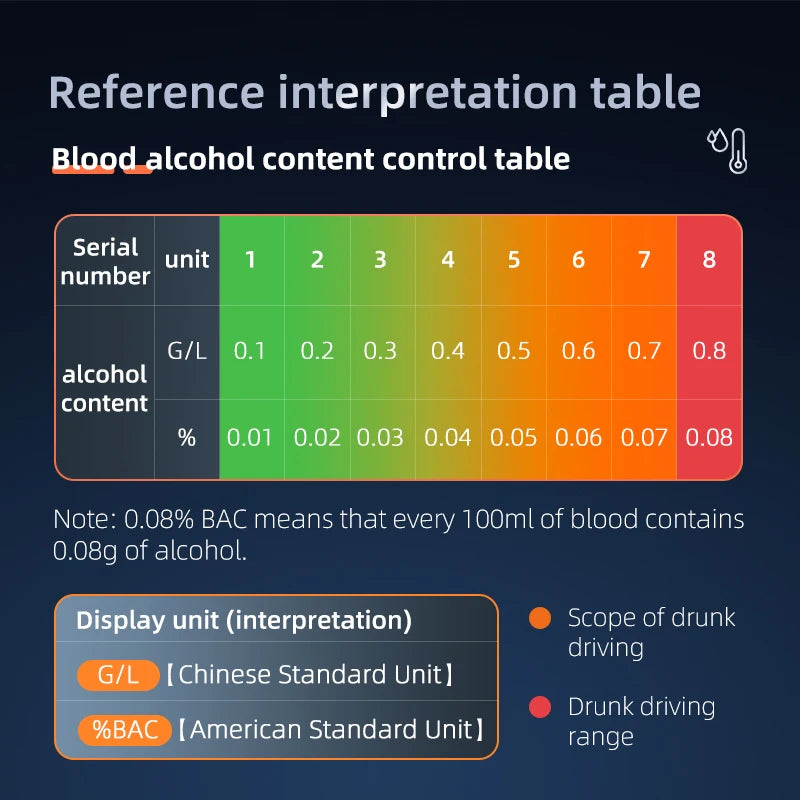 Portable Non-contact Alcohol Tester Breathalyzer | Rechargeable with LED Screen | Digital Display | Automatic Breath Alcohol Test