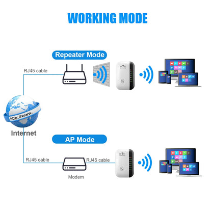 300Mbps Wireless WiFi Repeater: Extender Amplifier Booster Router with Long Range and 7 Status Lights for PC - 802.11N WPS