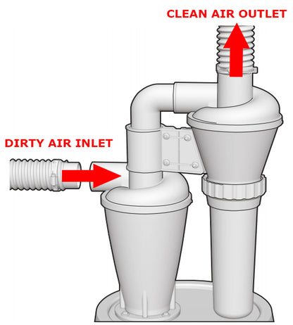 Double Filtration Cyclone Dust Collector: 50mm/2'' Turbocharged DIY Woodworking Filter - Industrial Separator Canister