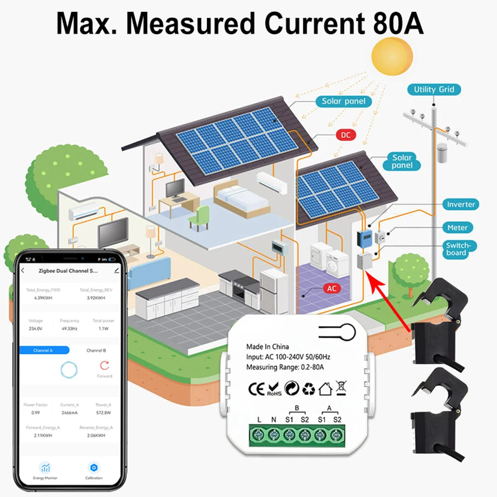 Tuya WiFi Intelligent Energy Meter | Solar PV System Power Production & Consumption Monitor | Bidirectional Monitoring with APP Control | CT Compatible