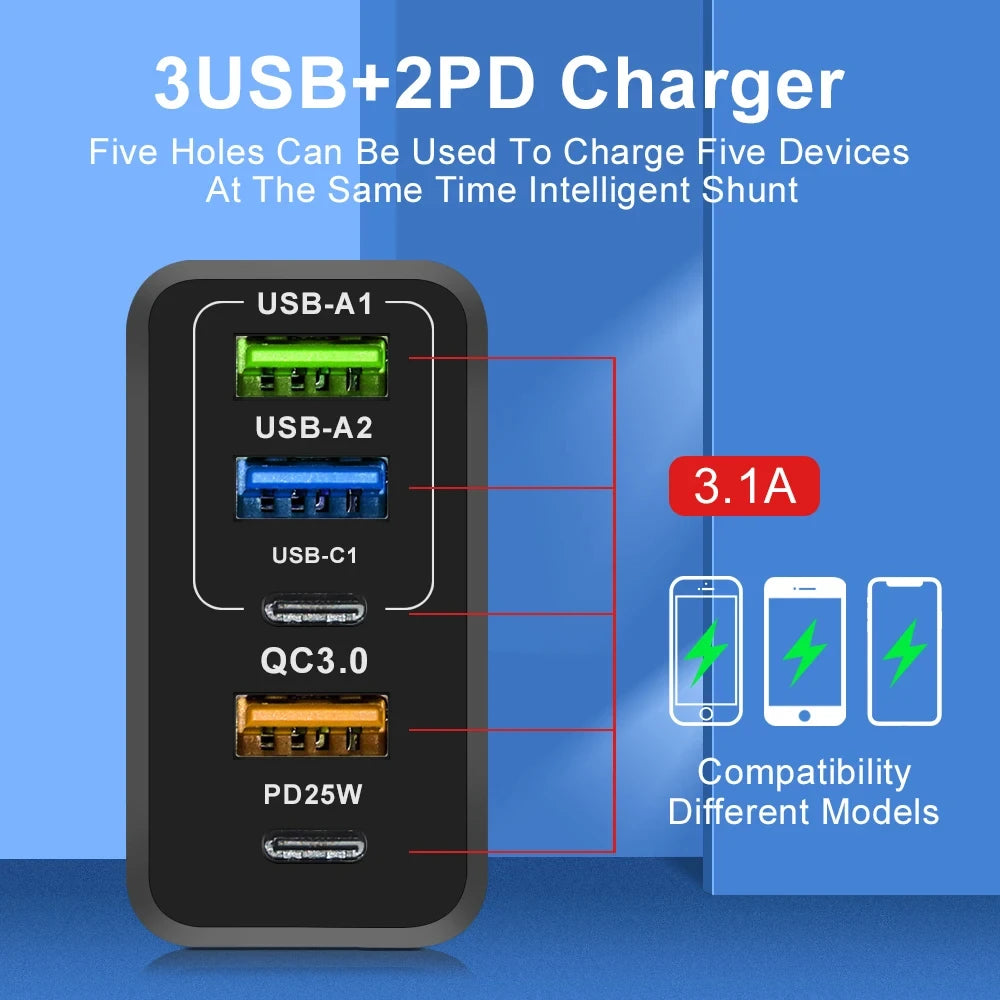 65W Fast Charger Mobile Charging Head: PD Plus 3USB Travel Multi-Interface Charger 3.1A - Compatible with Samsung, Xiaomi, iPhone - EU/US Adapter