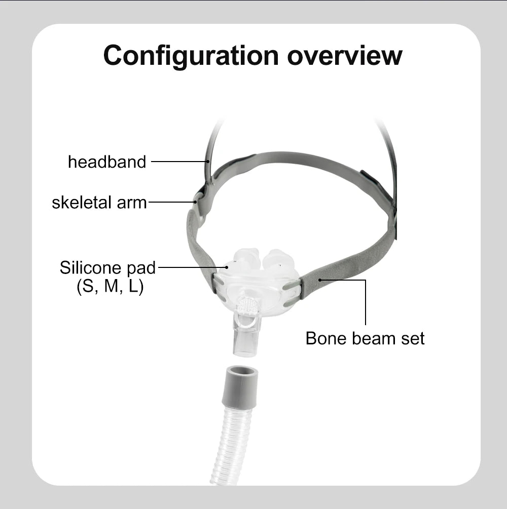 Resoxy CPAP Nasal Pillows Mask - Universal PM1 Sleep Apnea Mask for CPAP and BiPAP with S/M/L Sizes and Silicone Cushions