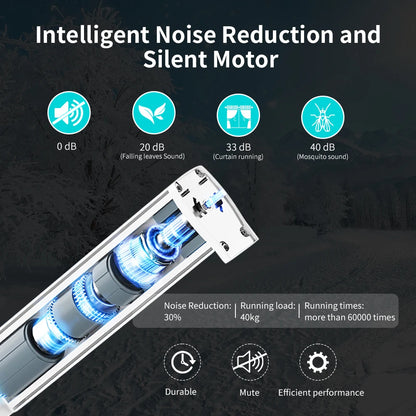 Smart Tuya WiFi/Zigbee Electric Curtain Shutter Motor - 22.5CM Size with RF Remote - APP Control Compatible with Alexa, Google Assistant, SmartThings