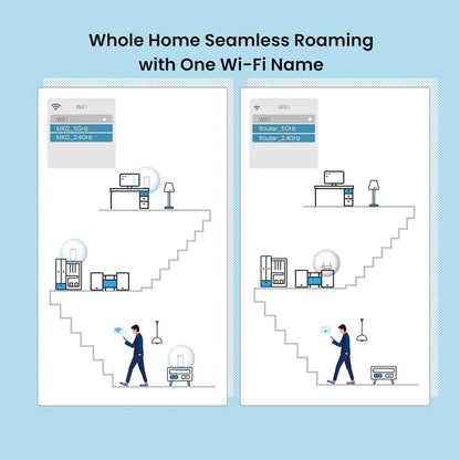 Tenda AX3000 WiFi6 Mesh System EM/MX12 - Wireless Router & Range Extender for Up to 7000 sq.ft. Wi-Fi 6 Mesh