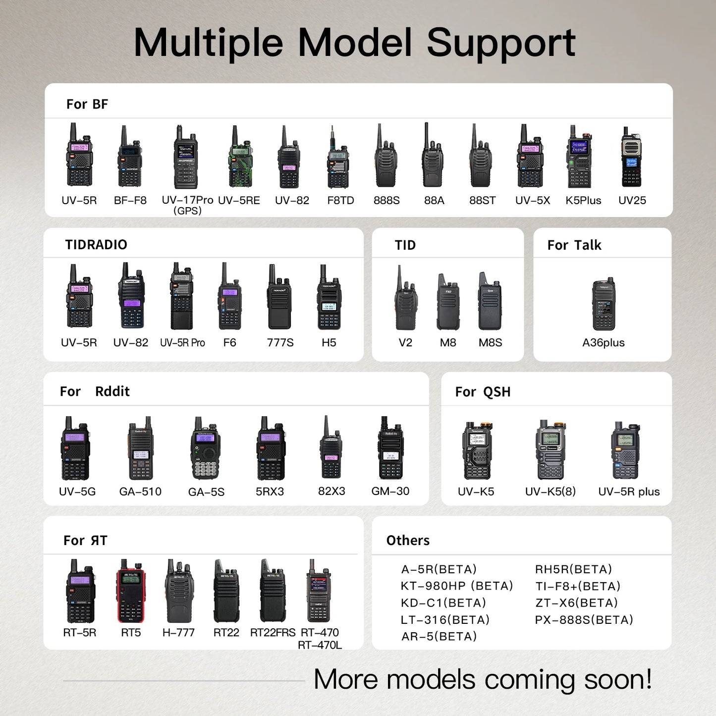 TIDRADIO Ham Radio Wireless Programmer Adapter – APP and PC Program for Baofeng UV-5R and Multiple Models, Alternative to Programming Issues