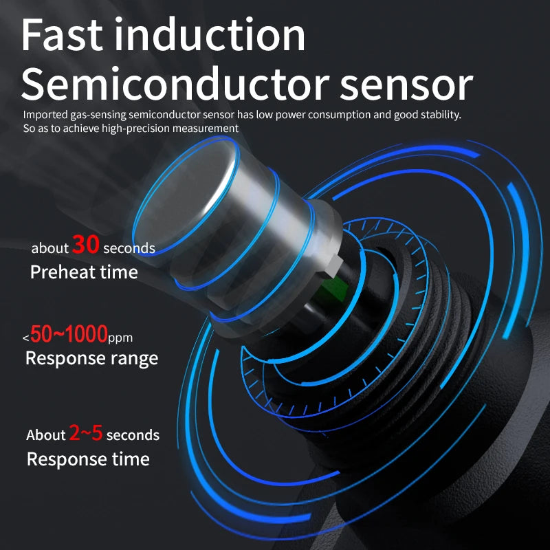 HT609 Gas Leak Detector with LCD Display - Sound Alarm for Combustible and Flammable Gases - Visual Methane Detection