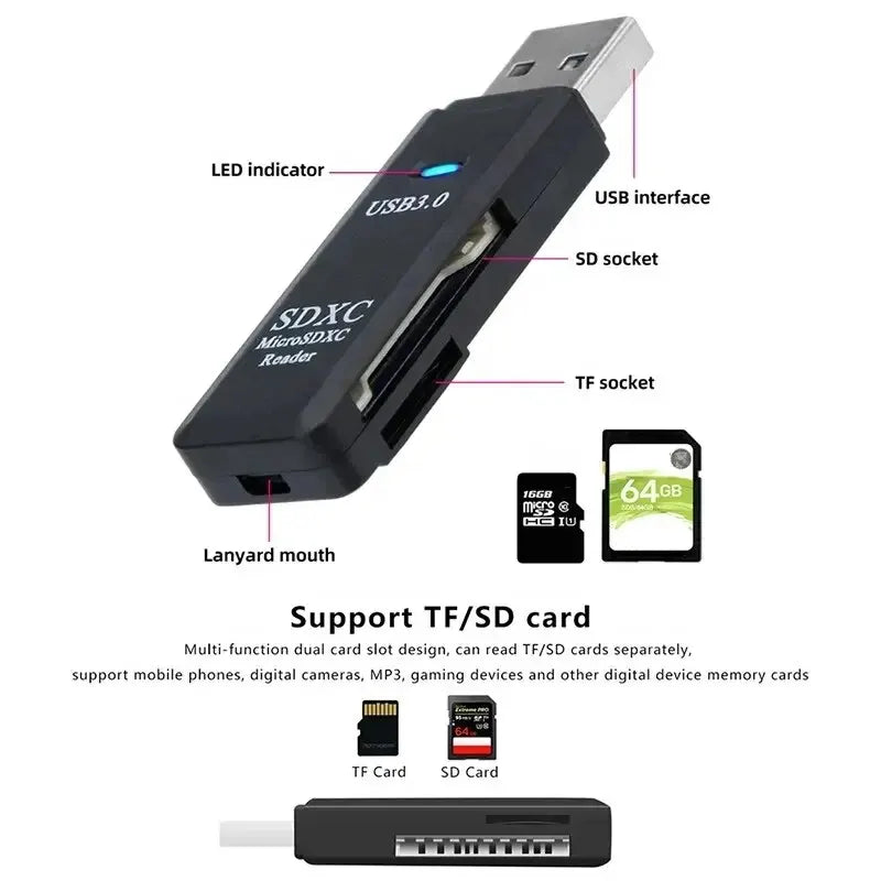 Mini High Speed 2-in-1 Multi Card Reader: USB 3.0 Micro SD TF Memory Flash Drive Adapter