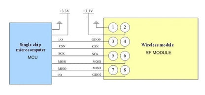 CC1101 Wireless Transceiver Module with SMA Antenna - Multi-Frequency 315/433/868/915MHz