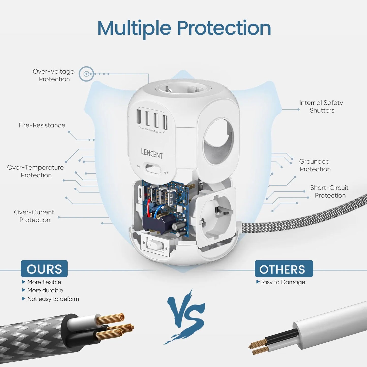 LENCENT EU Plug Power Strip - 4 AC Outlets, 3 USB Ports, 1 Type C, 2M/3M Braided Cable - Multi Socket with Switch for Home