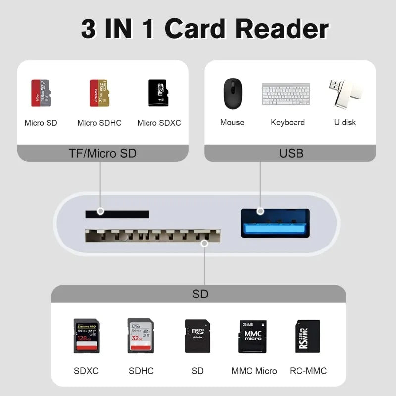 3-in-1 SD/TF Card Reader - For Apple iPhone 14/13/12/11 Pro Max, XR, XS, USB-C Camera Converter, iPad, Android, Laptop OTG Adapter