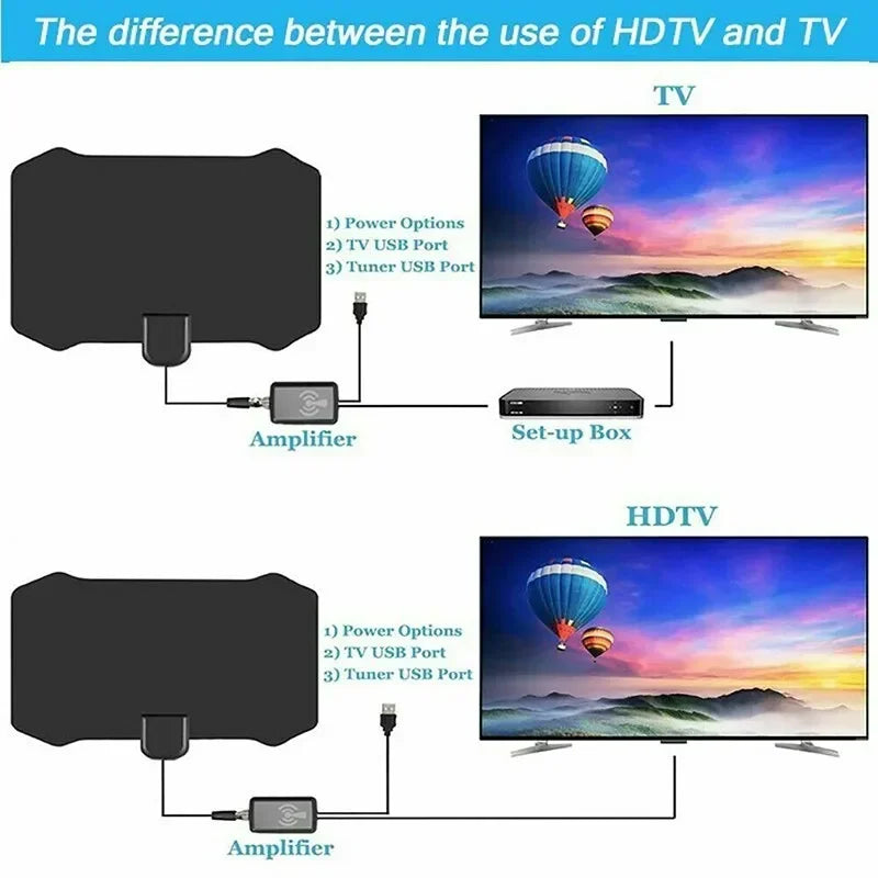 4K High Gain HD TV DTV Box – Digital TV Antenna with EU Plug, 5000 Miles Booster | Active Indoor Aerial with Flat Design