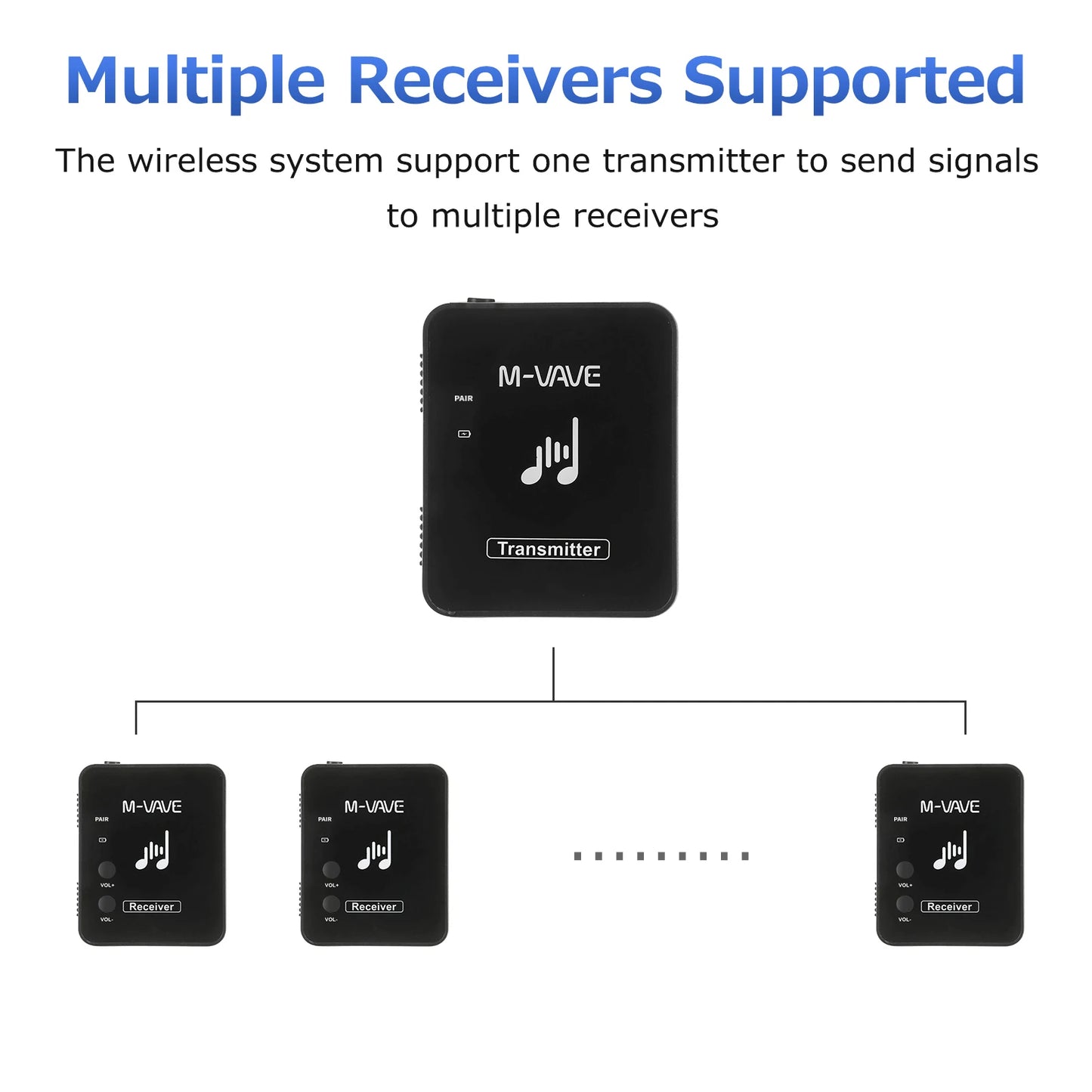 M-VAVE SWS10 2.4GHz Wireless Earphone Monitor Transmission System - USB Rechargeable Transmitter & Receiver for Mono/Stereo Support