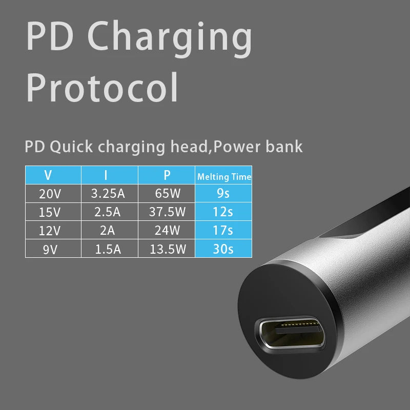 Portable T12 Electric Soldering Iron - 65W PD, 72W DC, CNC Metal Body, Adjustable Temperature Solder Welding Station - Fast Heating Tool